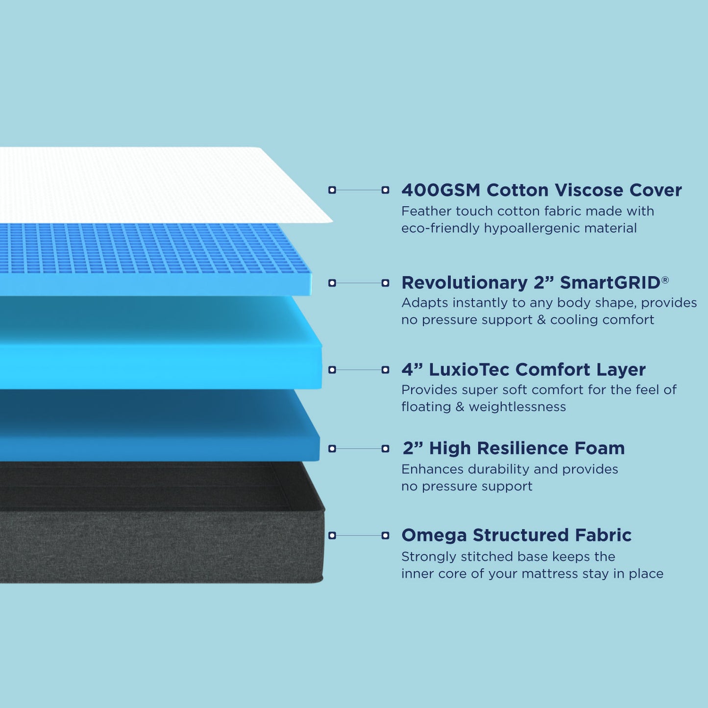 Smart Luxe Mattress