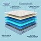 Smart Luxe Royale Mattress