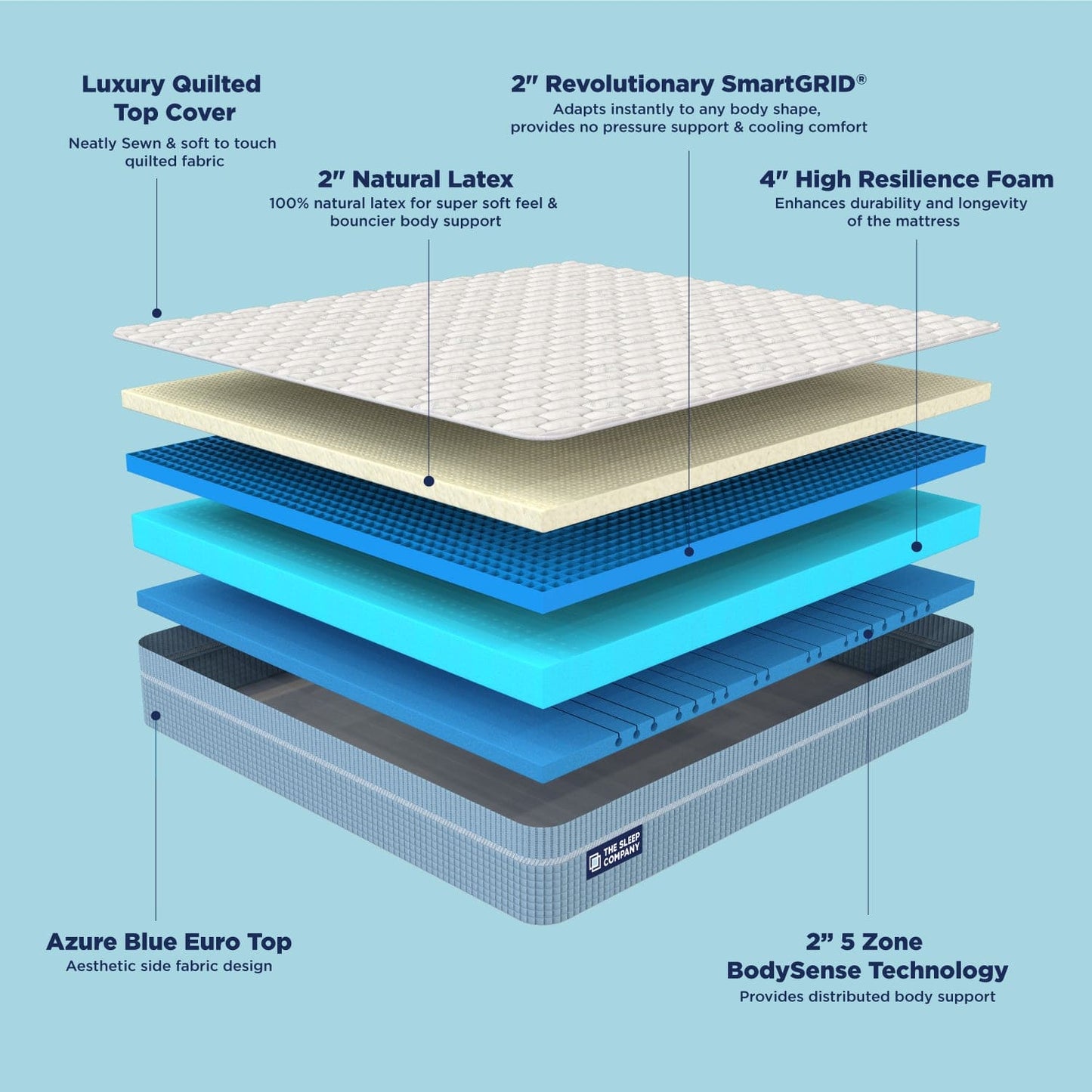 Smart Luxe Royale Mattress