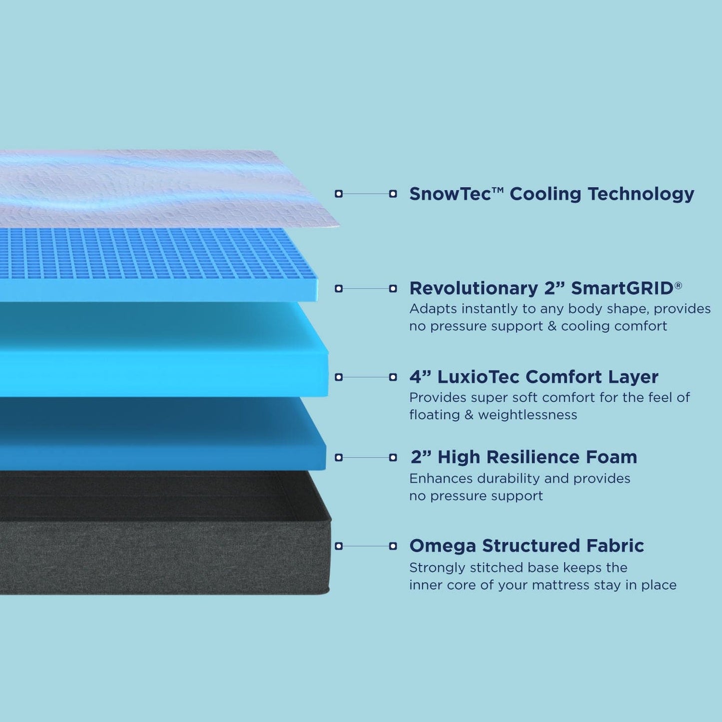 Smart Luxe SnowTec Cooling Technology