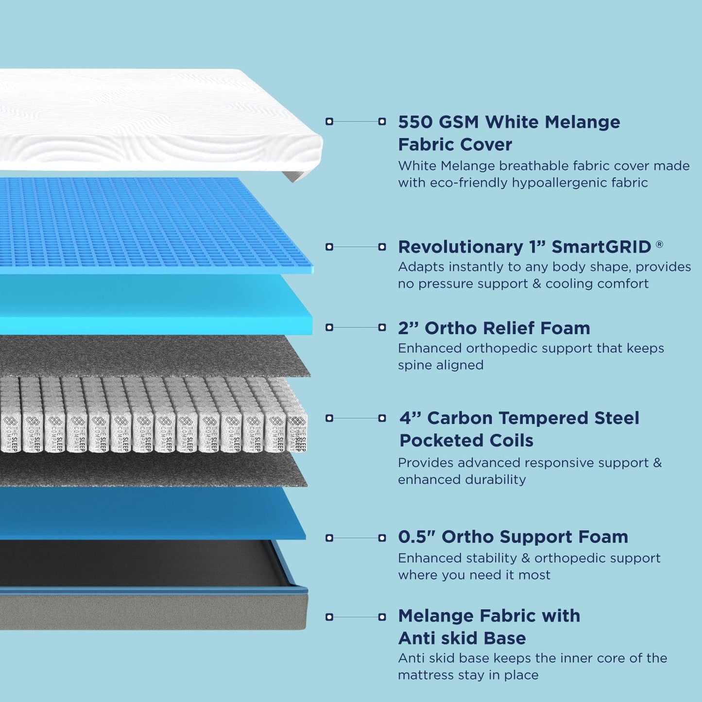 Smart Ortho Mattress